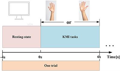 Time-Varying Effective Connectivity for Describing the Dynamic Brain Networks of Post-stroke Rehabilitation